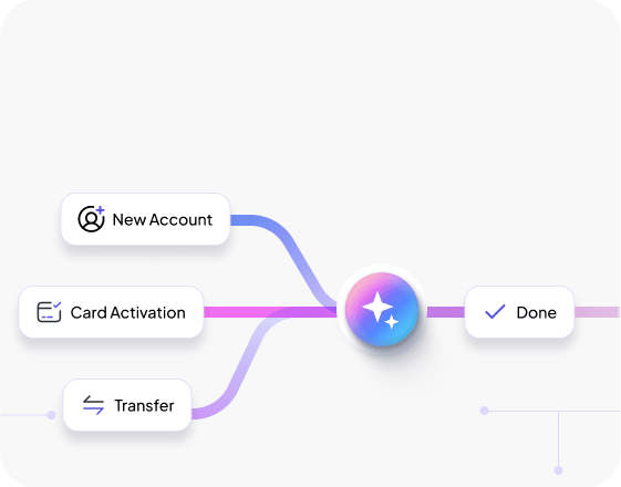 Automate common banking enquiries