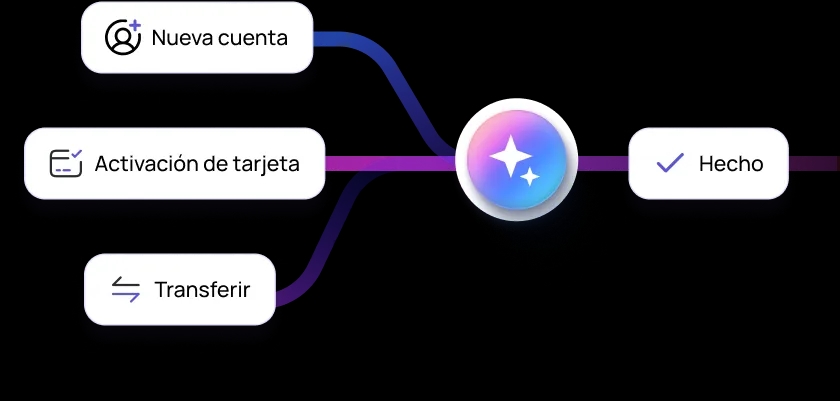 Automatiza consultas bancarias comunes