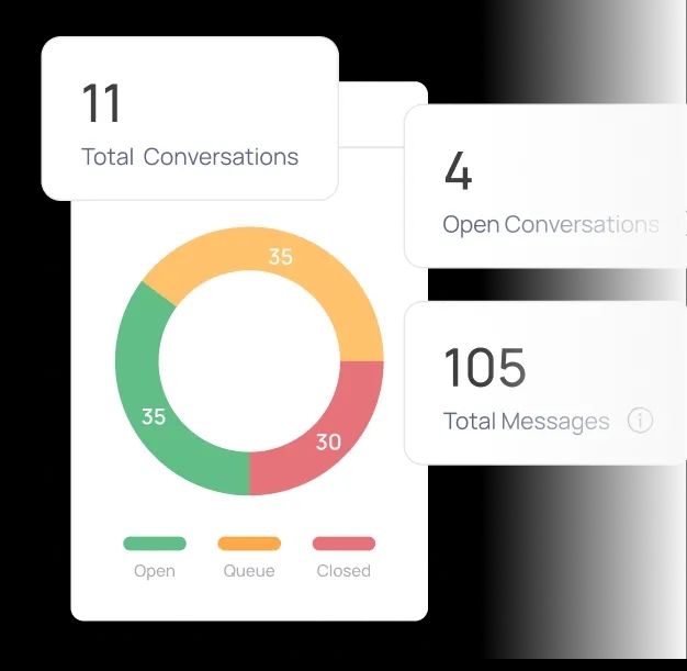 Elevate Engagement with data-driven decisions