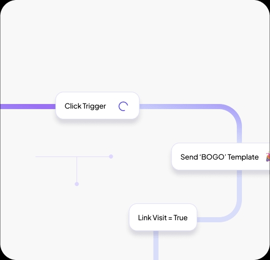 Retention Marketing