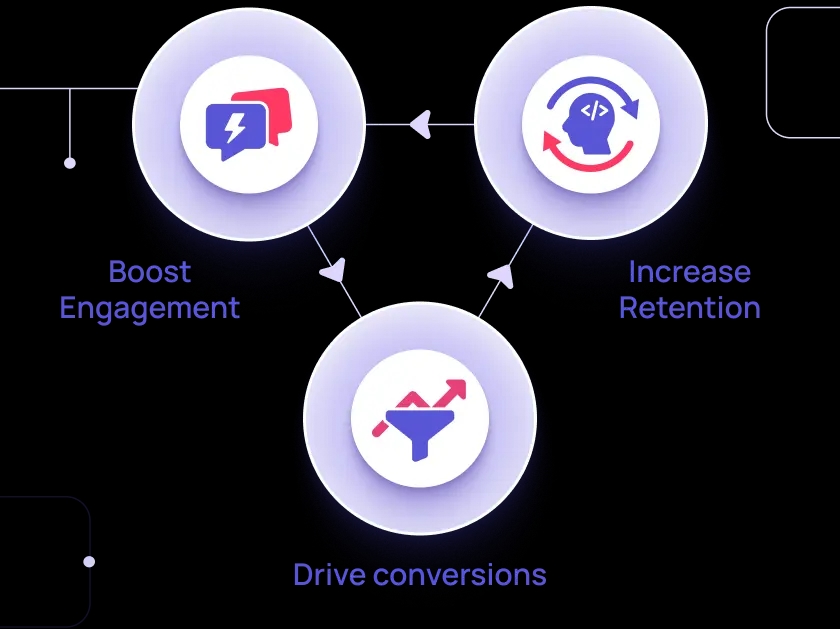 Unlock new revenue streams with Conversational AI