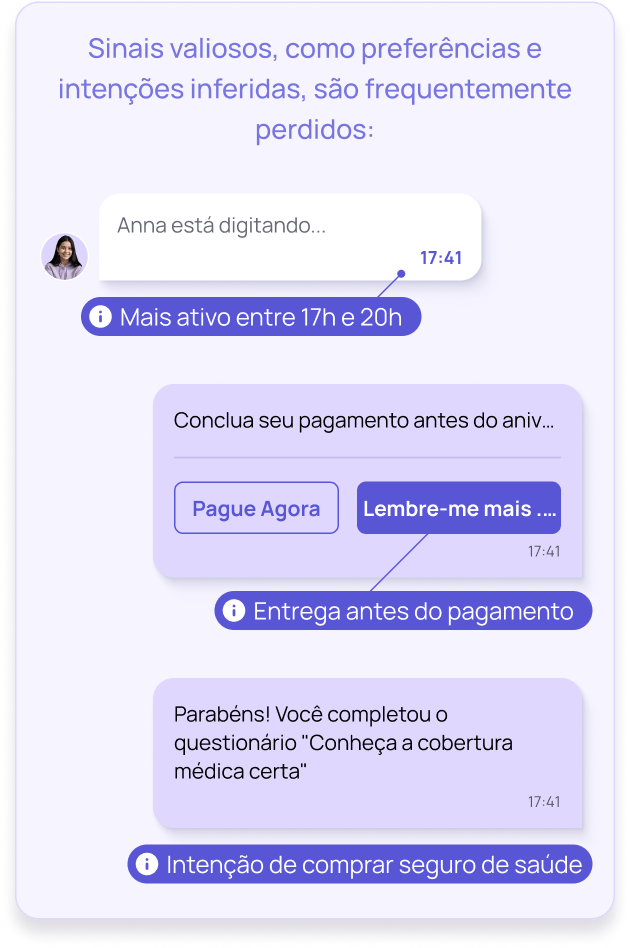 Conversas com clientes