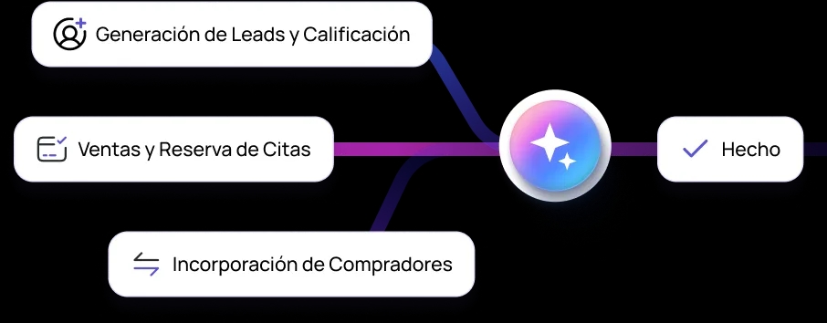 Descripción 1