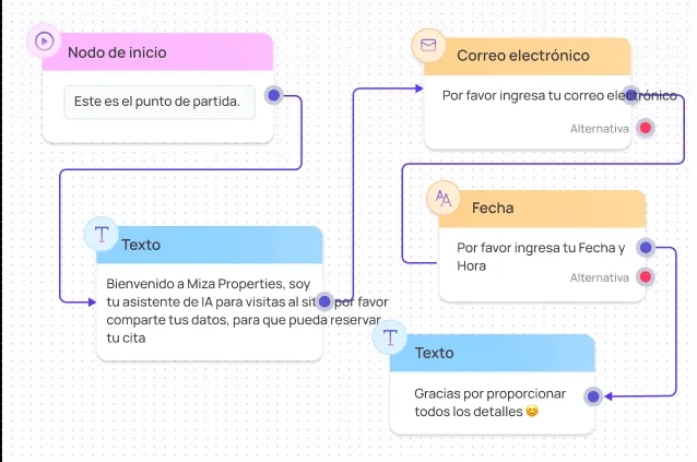 Descripción 2