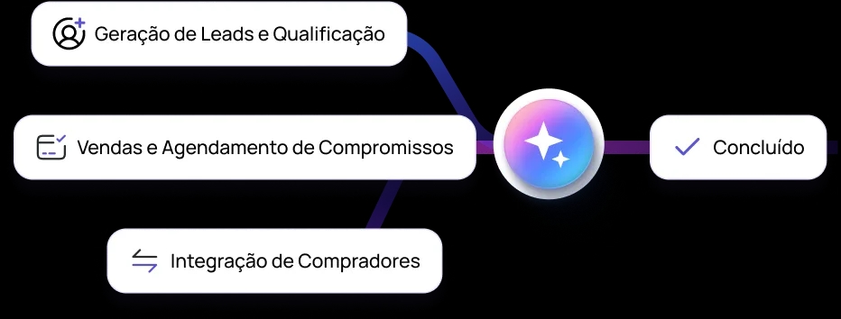Descrição 1