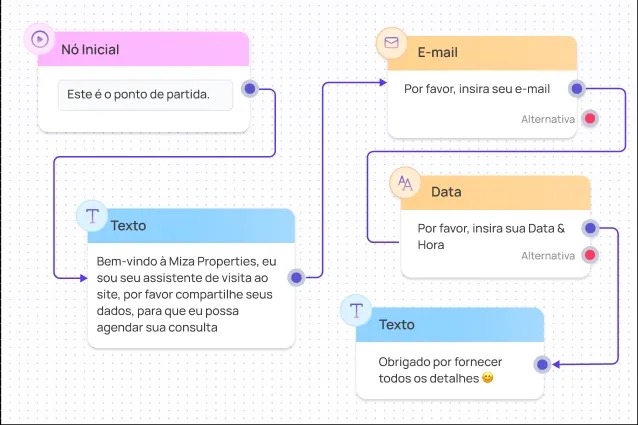 Descrição 2