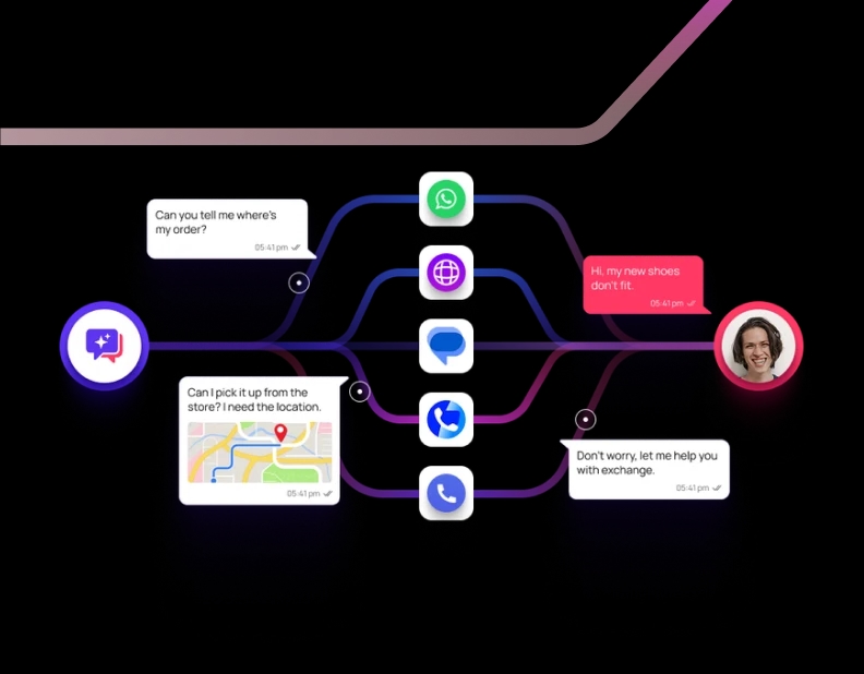 Una plataforma para todos los canales conversacionales illustration