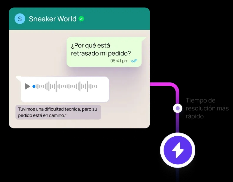 Tiempos de Resolución Acelerados illustration
