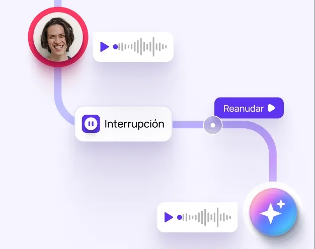 Gestión Avanzada de Interrupciones