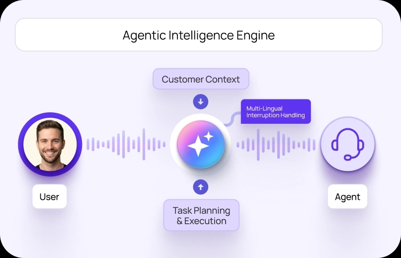 Embrace Exceptional CX and Scalable Operations
