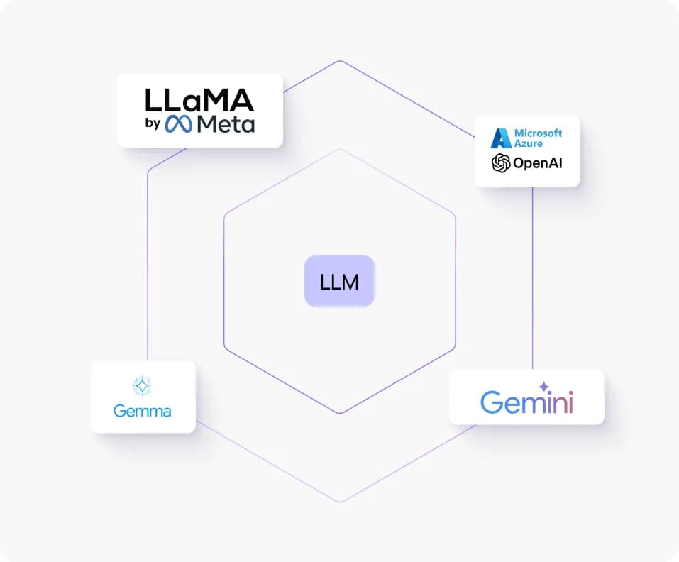 Maior precisão para conversas de negócios
