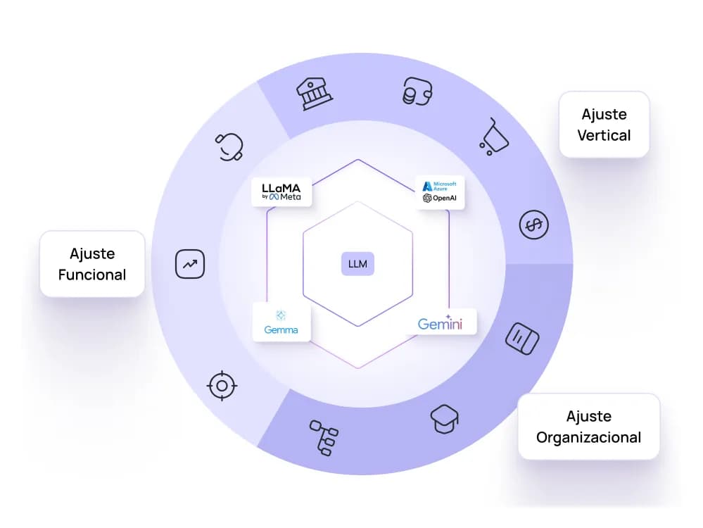 Ajustado para sua indústria e função