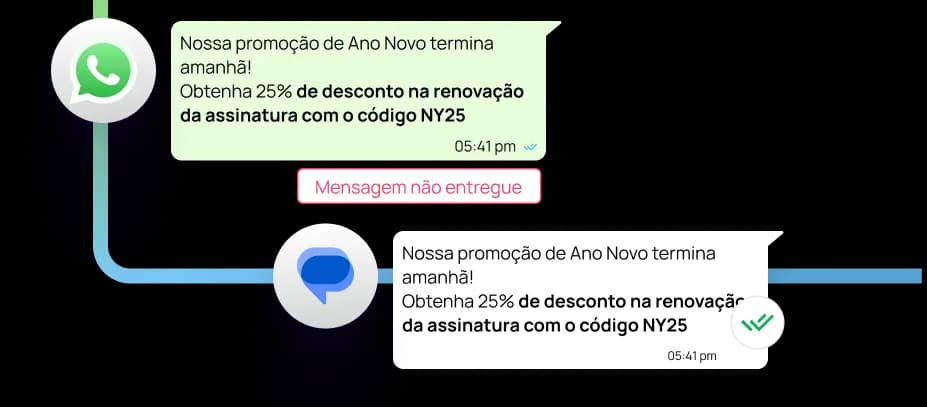 Campanha de retenção para uma plataforma OTT