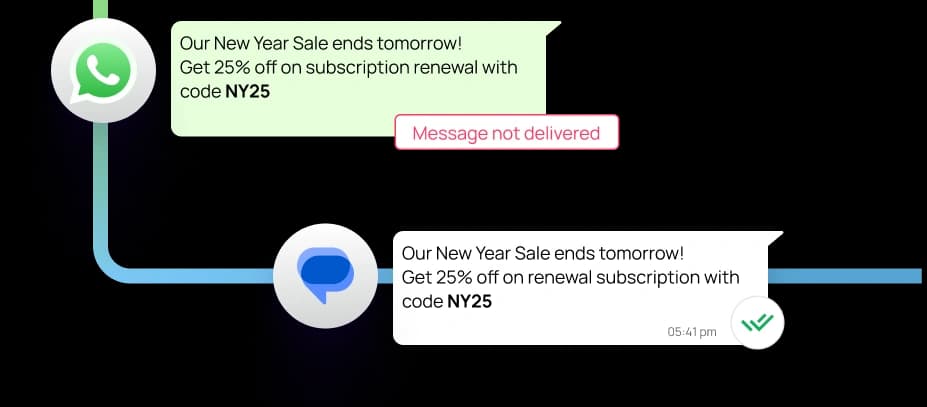 Retention boosting campaign for an OTT player