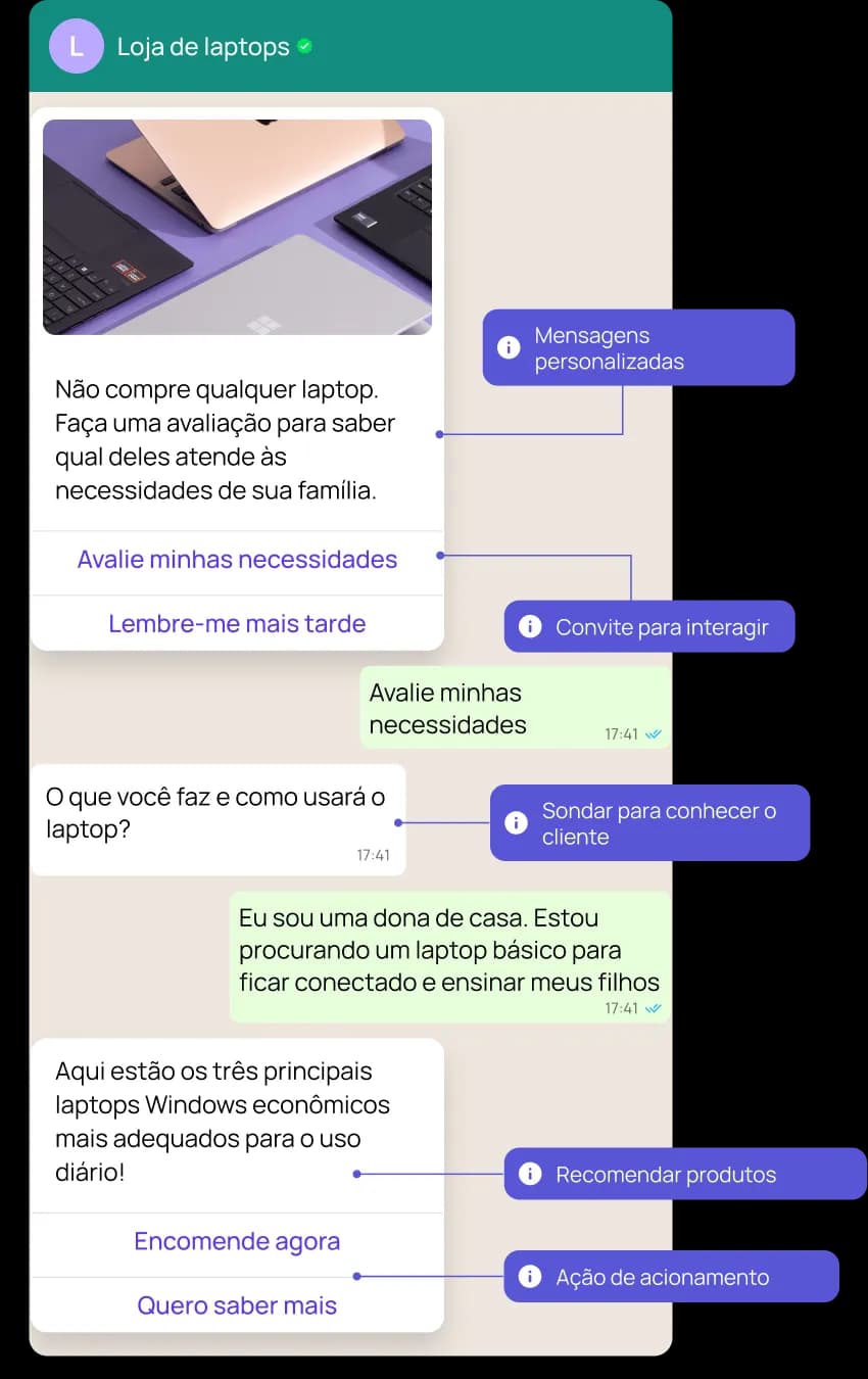 Conversas com clientes