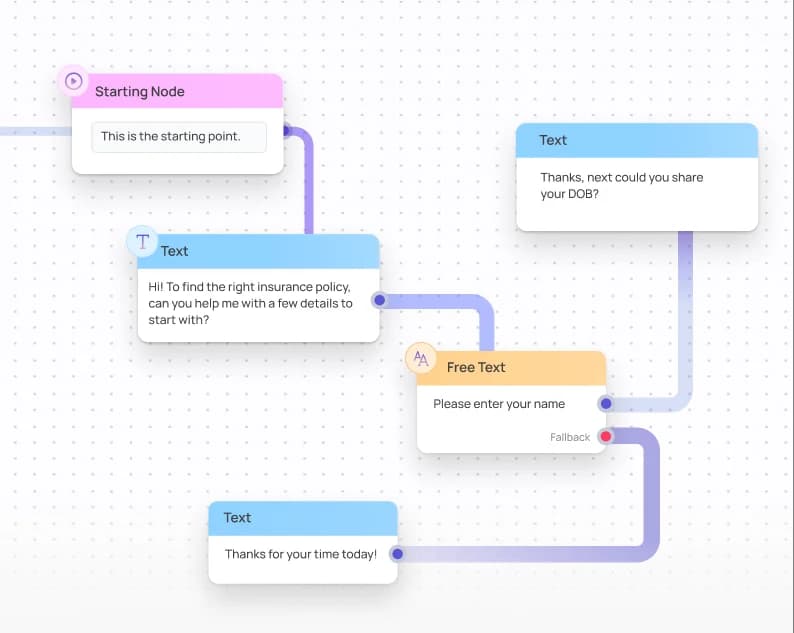 Make campaigns interactive with structured journeys or AI agents illustration
