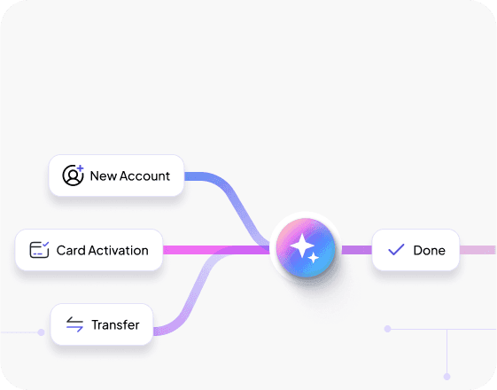 Automate common banking enquiries