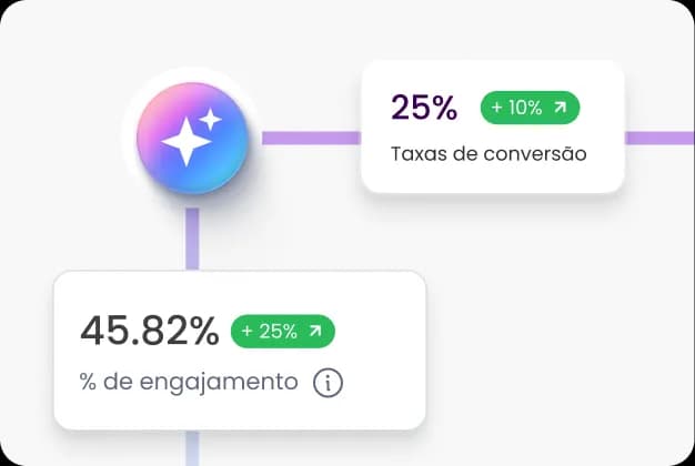 Ilustração de Agentes de IA