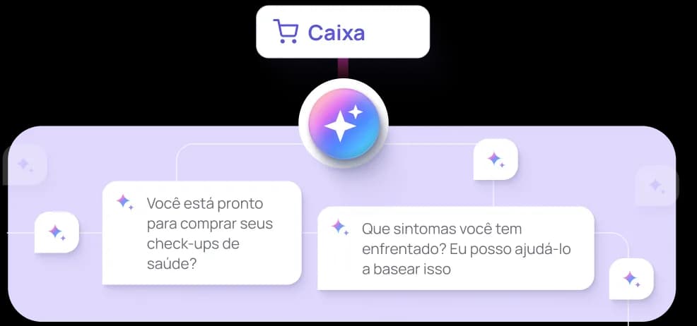 Engajamento com IA ativo 24/7 para suporte contínuo ao paciente