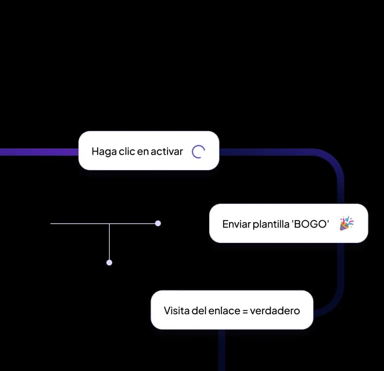 Marketing de Retención