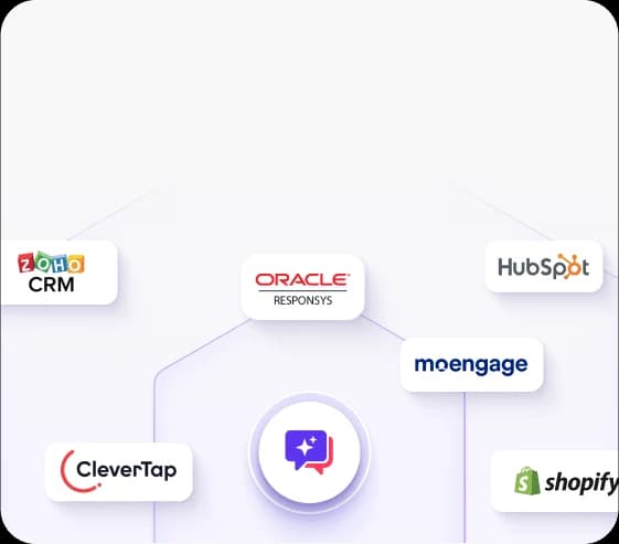 Integraciones de flujo de trabajo sin problemas