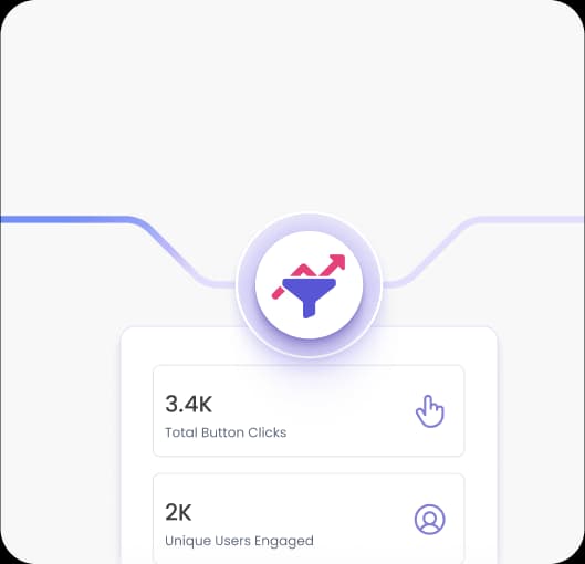 Performance Marketing