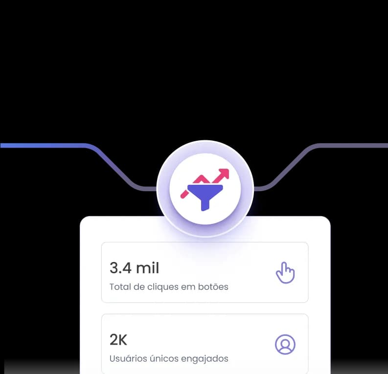 Marketing de Desempenho