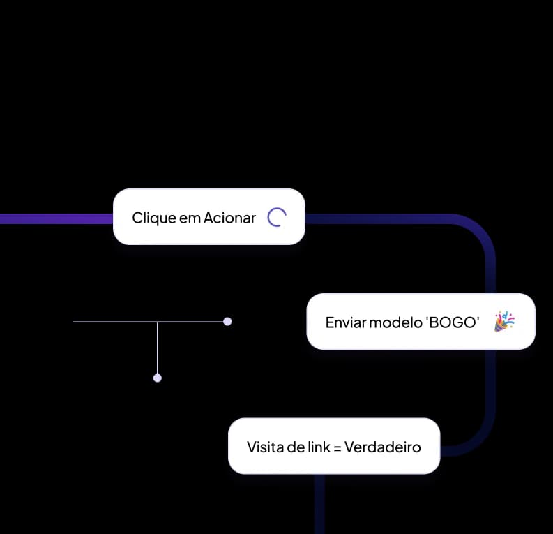 Marketing de Retenção