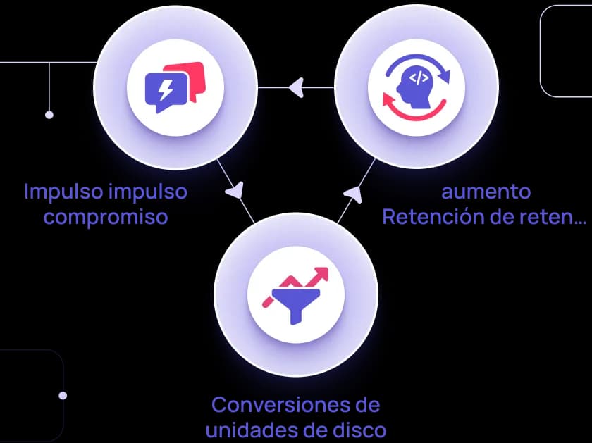 Desbloquea nuevas fuentes de ingresos con IA Conversacional