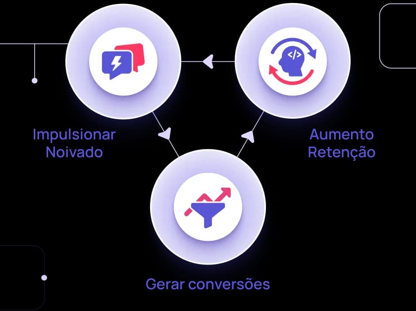 Desbloqueie novas fontes de receita com IA Conversacional