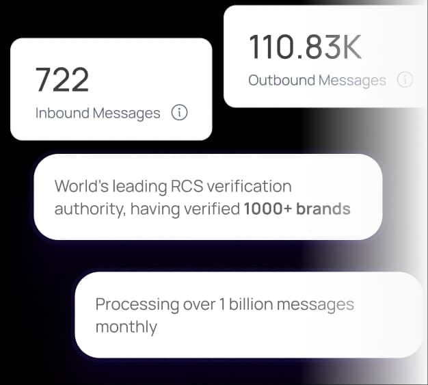 Elevate campaigns with data-driven decisions