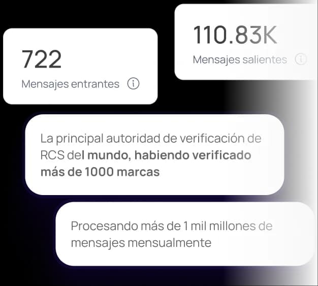 Eleva las campañas con decisiones basadas en datos