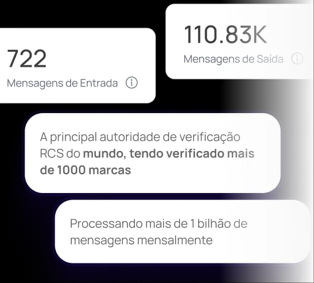Eleve campanhas com decisões baseadas em dados