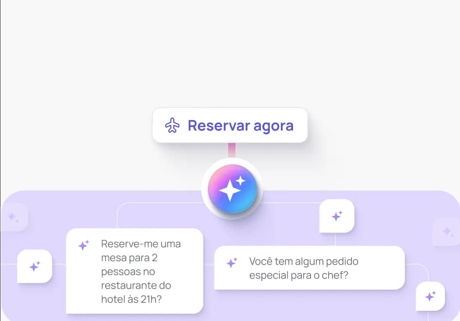 Automatize o ciclo de vida da viagem, desde recomendações até serviços de concierge