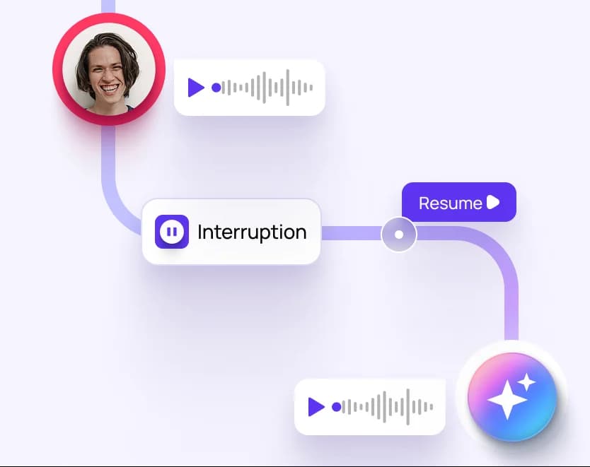 Advanced Interruption Handling