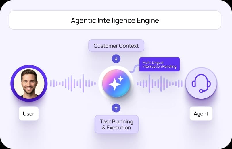 Embrace Exceptional CX and Scalable Operations