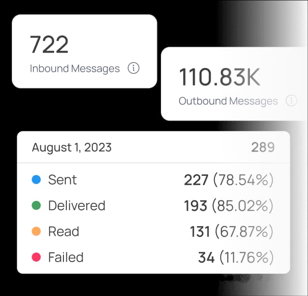 Elevate campaigns with data-driven decisions