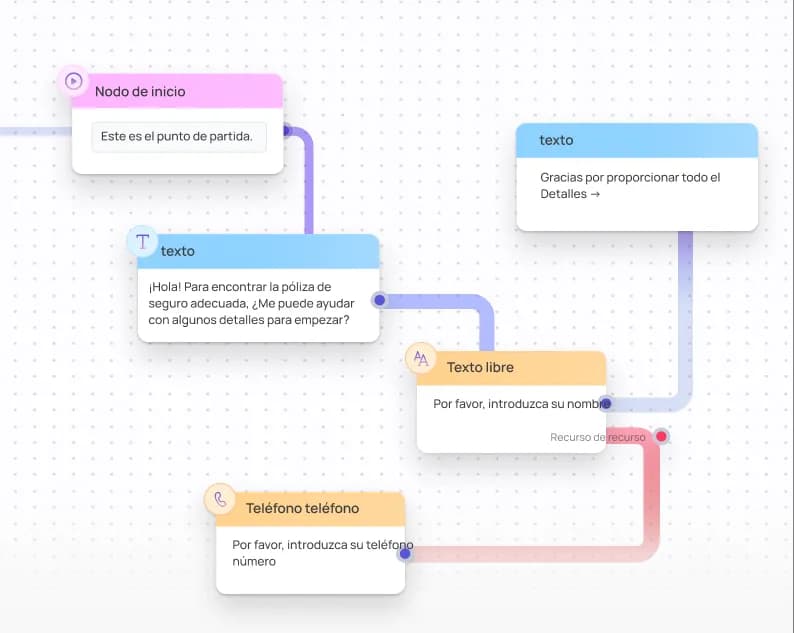 Torne as campanhas interativas com jornadas estruturadas ou agentes de IA illustration