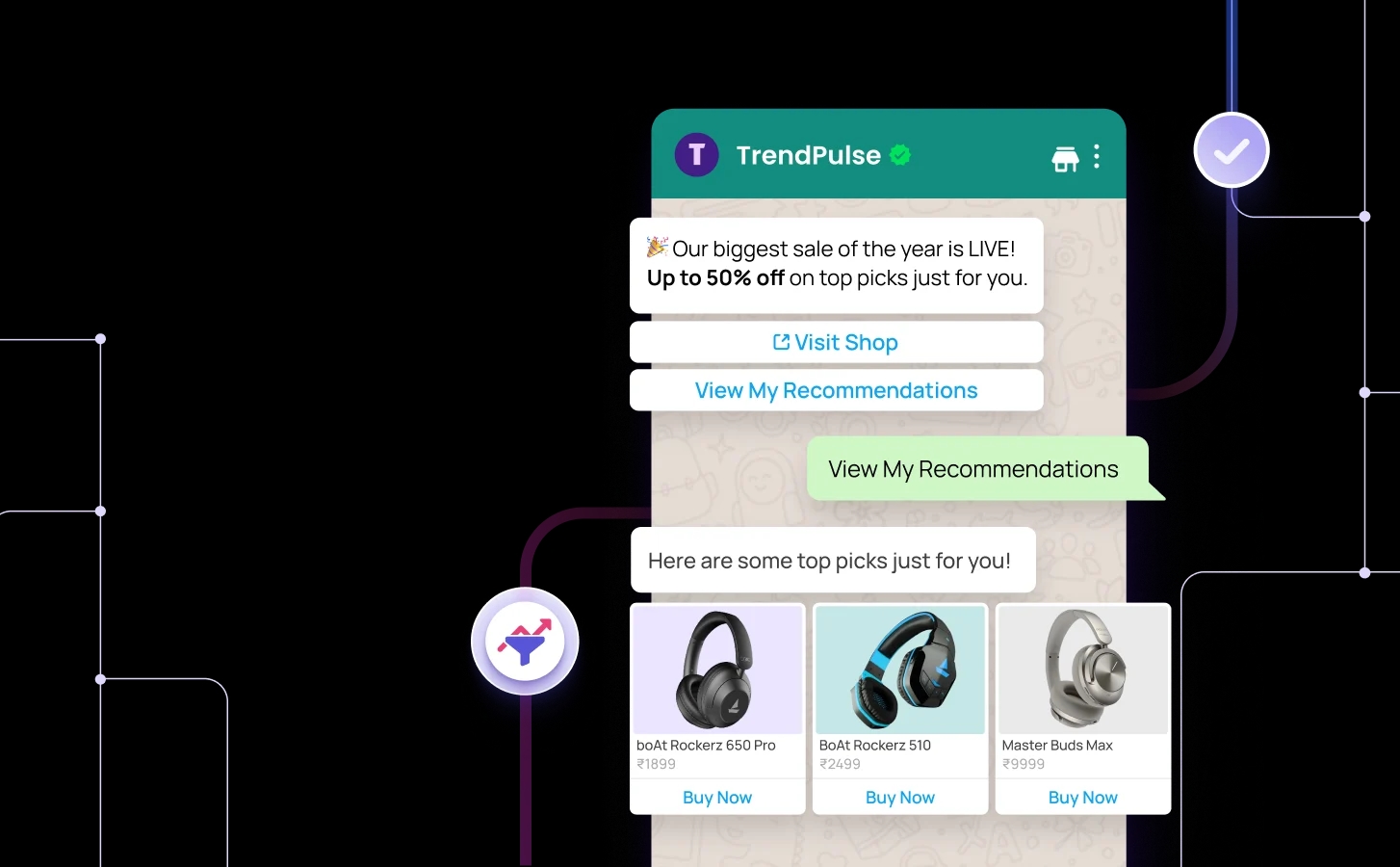 Send the right message to the right customer at the right time