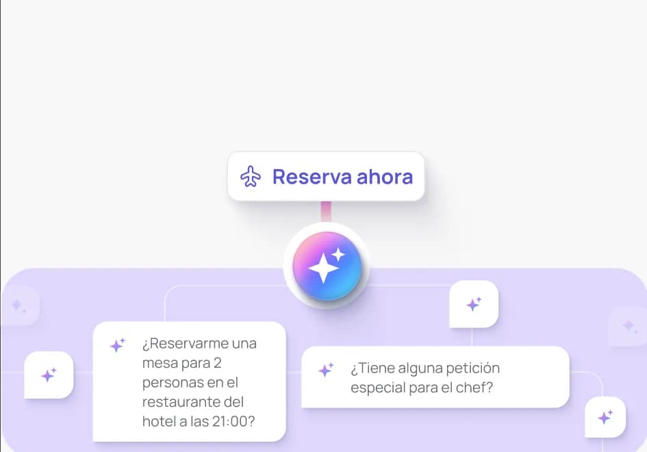 Automatiza el ciclo de viaje desde recomendaciones hasta servicios de concierge