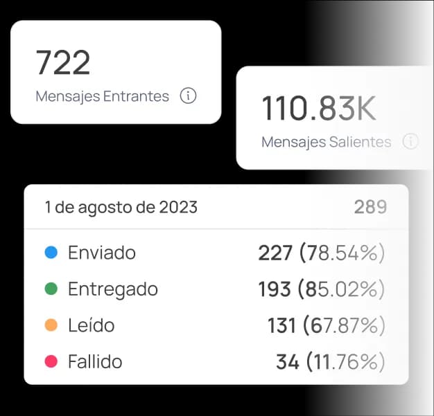 Impulsa campañas con decisiones basadas en datos