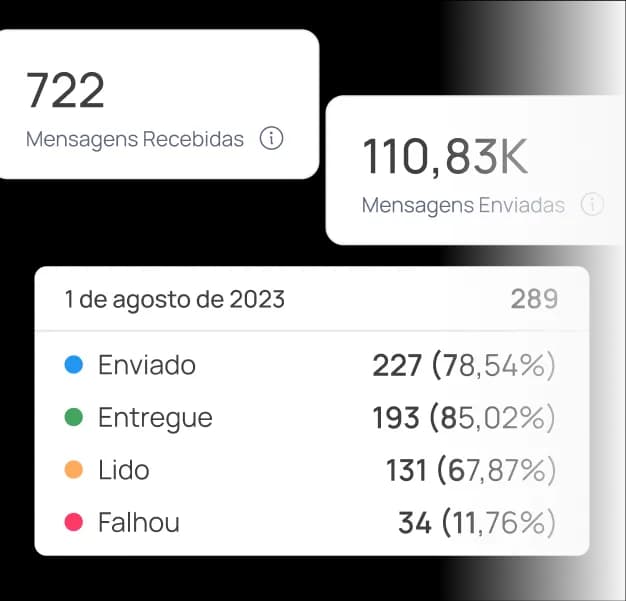 Melhore campanhas com decisões orientadas por dados