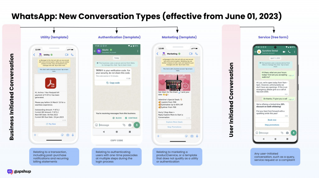 WhatsApp Business Pricing Aligns with Value Generated