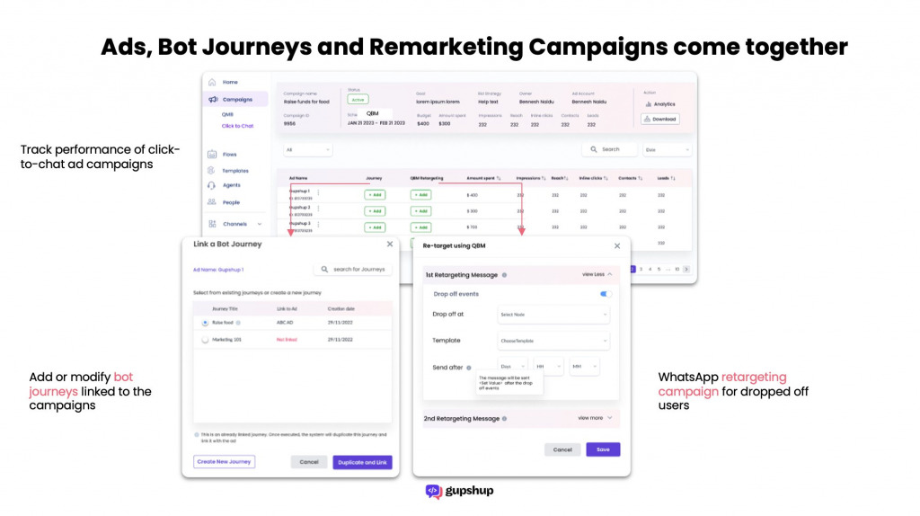 Get in-depth analytics on ad performance and track ROIs with Gupshup’s full-funnel click-to-WhatsApp dashboard