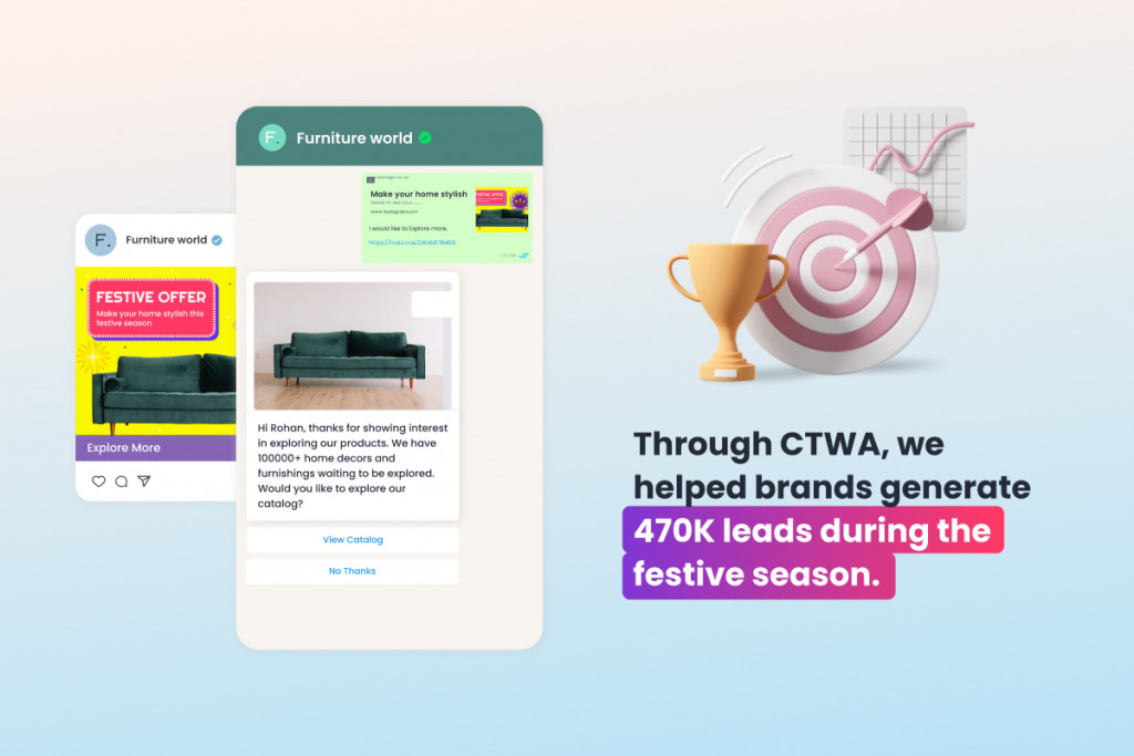 Click to WhatsApp ads leading to strong lead gen numbers for brands