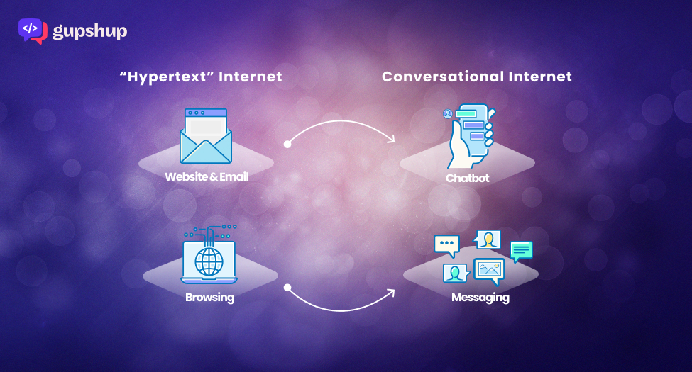 Conversational Internet