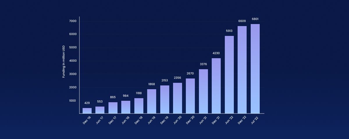 CDP Statistics 2024