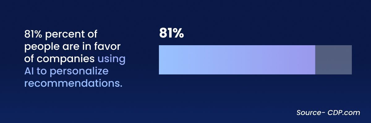Customer Data Platform Statistics for 2024