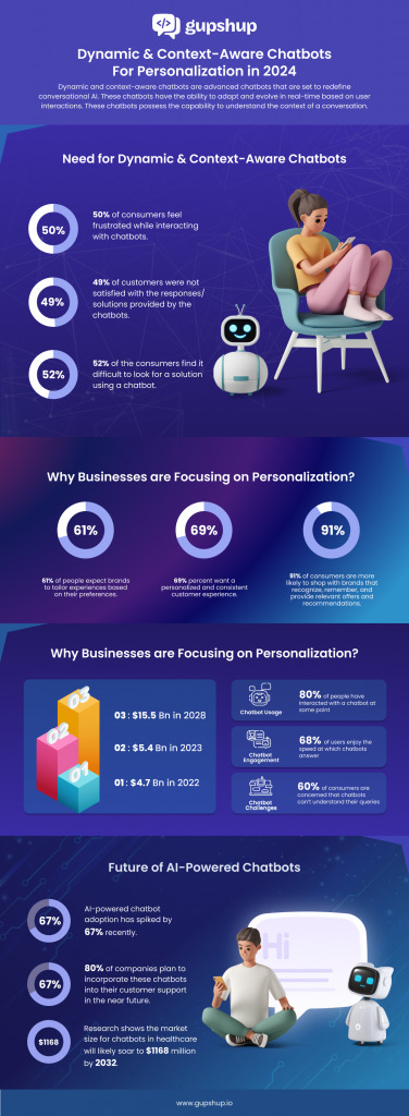 Infographic for dynamic & context-aware chatbots