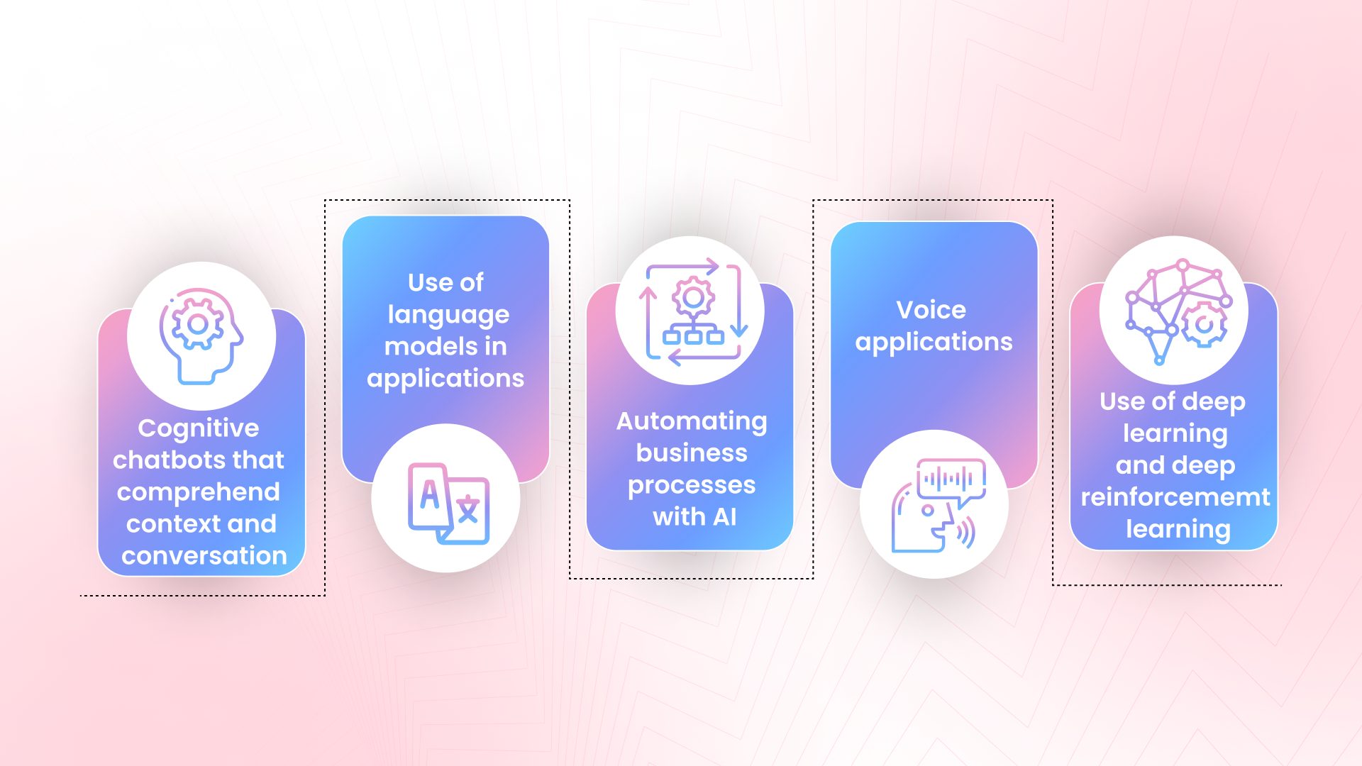 Upcoming Conversational AI Trends in the Public Sector 